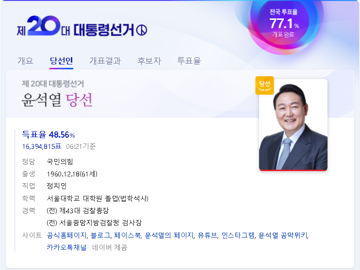  제20대 대통령 선거 윤석열 당선자 공약 다시보기