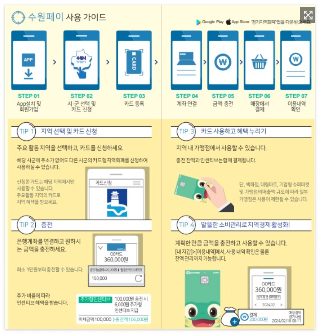 수원페이 잔액 확인과 충전 꿀팁: 앱 사용법부터 사용처까지 총정리