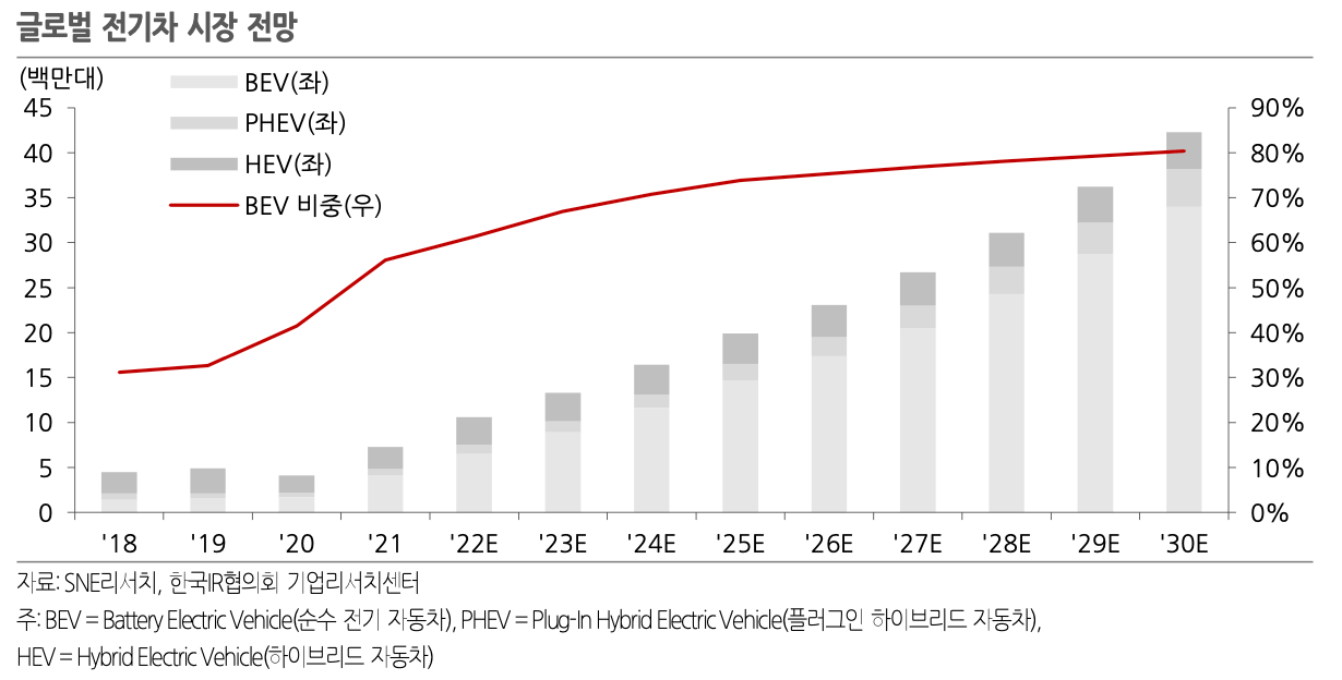에스엔유 이미지