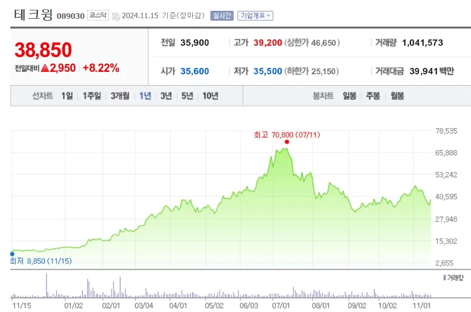 반도체소부장 관련주