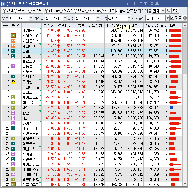 등락률