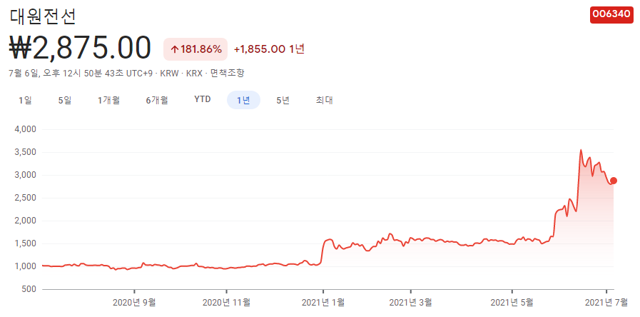 전선-관련주