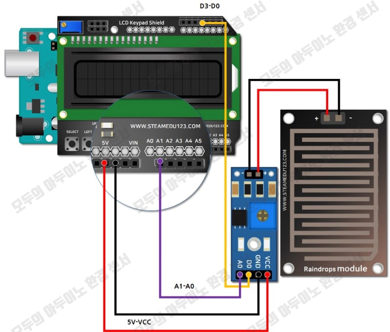 MH-RD-하드웨어-연결-구성도-LCD키패드