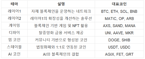 비트코인 테마