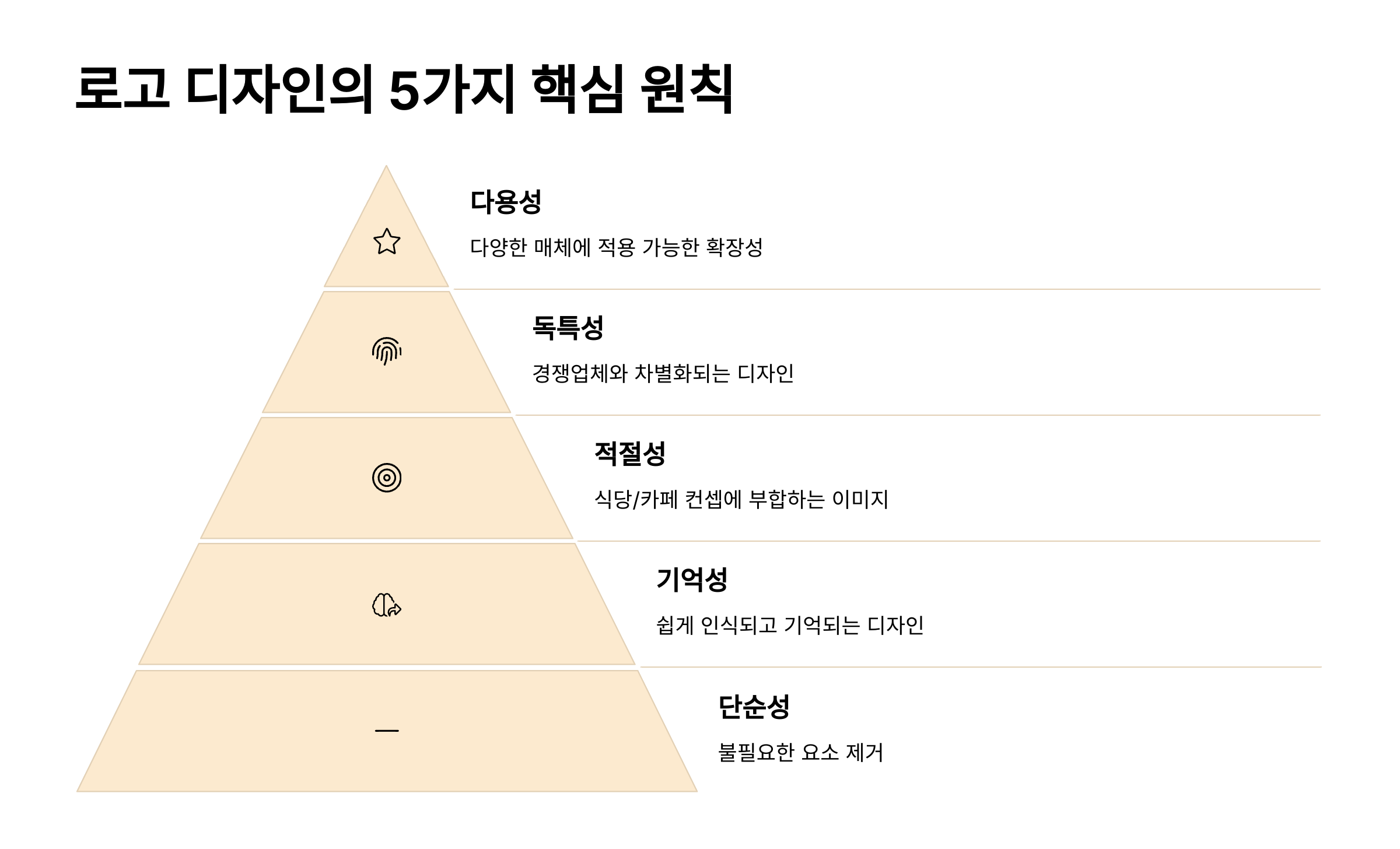 캔바로고디자인11