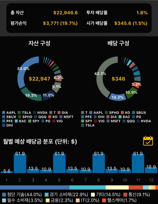 애플 주식분할 전 추가매수 & 프록터 앤 갬블 매수