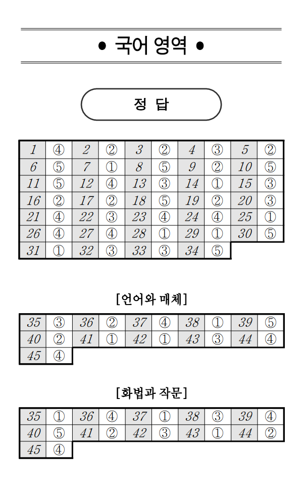  2023 고3 10월 모의고사 문제지 해설지 답지 음원파일