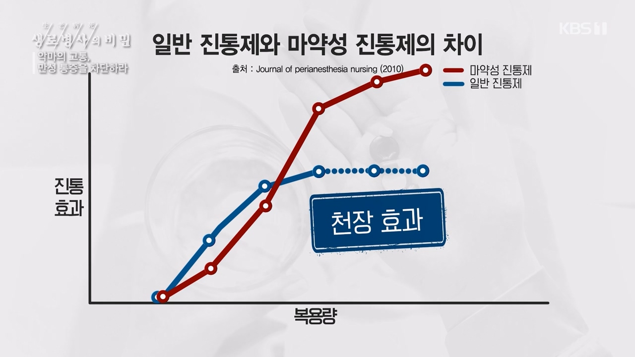 생로병사의 비밀.E897.240125p-NEXT.mp4_20240125_202231.898.jpg