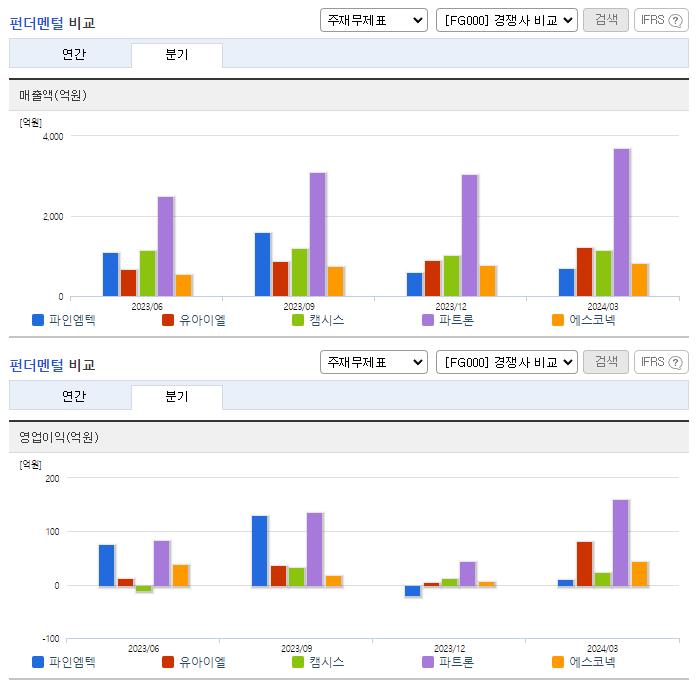 파인엠텍_업종분석