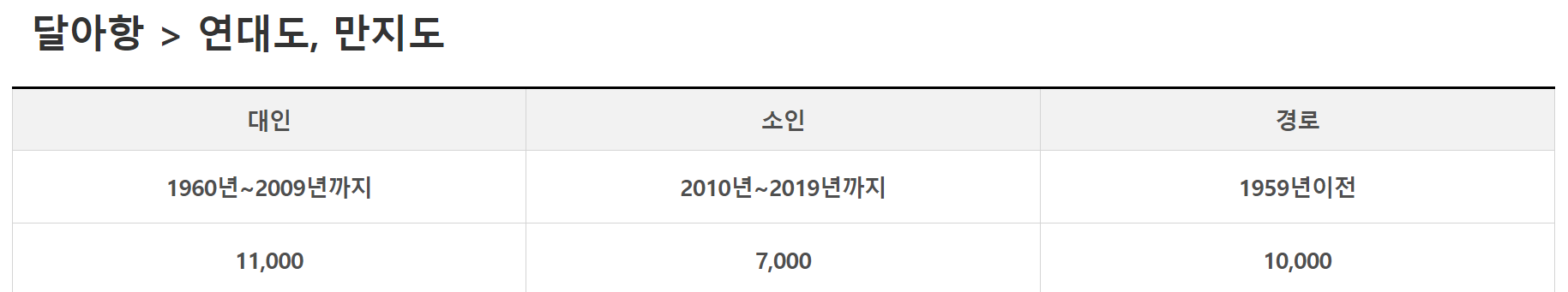 만지도 배시간표, 통영 만지도 배편 예약, 가는 길 빠르게 확인!!