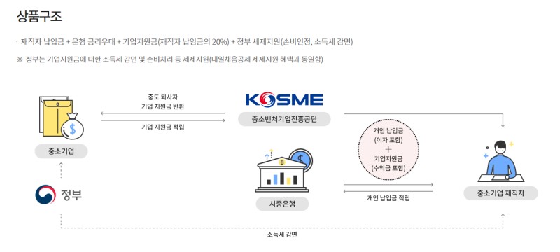 중소기업-재직자-우대-저축공제