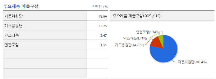 일정실업_주요제품