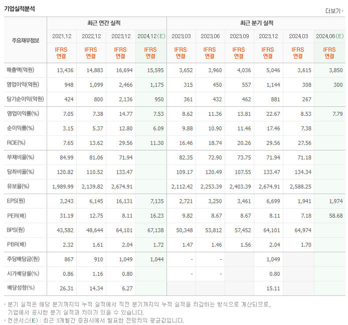 종근당_실적