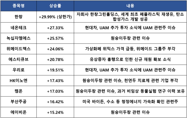  현대차, 미국 전기차 시장 주도권 도전 : 특징주 및 마감시황