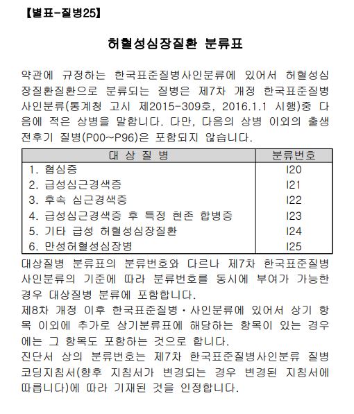  허혈성심장질환은 부정맥을 보장하지 않습니다.
