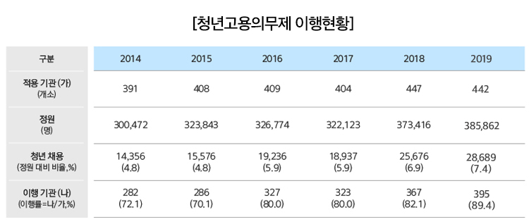 청년고용의무제도란?
