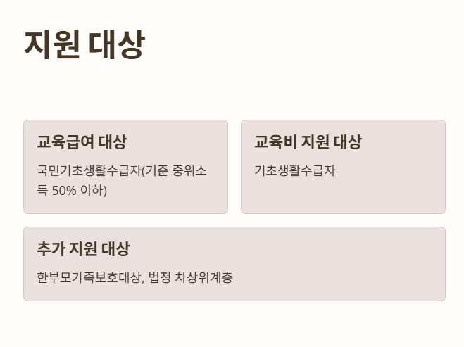 지원 대상