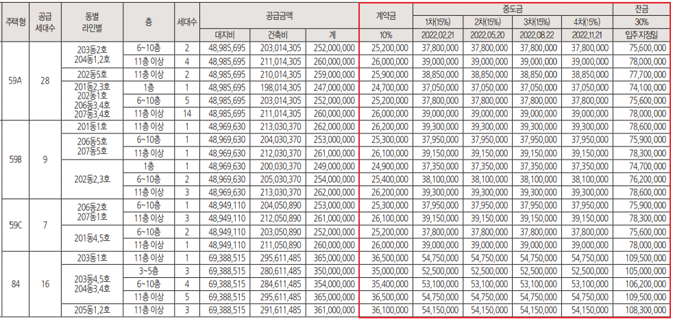 이안 센트럴포레 장유 분양가