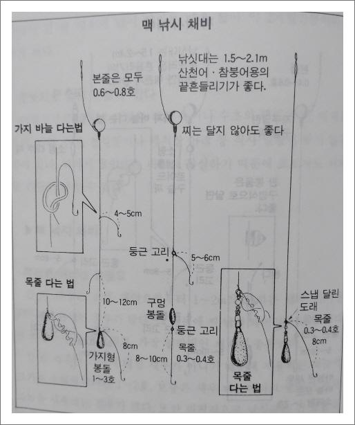  긴 팔 새우 낚시와 낚시꾼의 매너