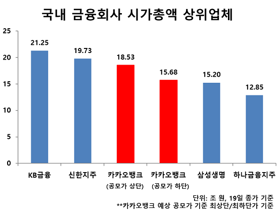 카카오뱅크 상장일 및 주가 전망