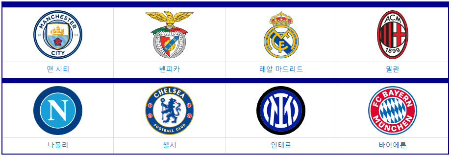  22-23시즌 챔피언스리그 8강 대진 추첨 결과 결승전 장소