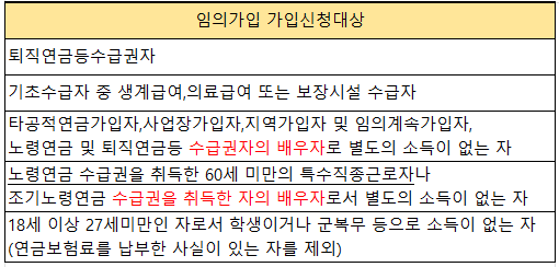 임의가입신청대상