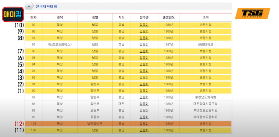 김동회 세계 복싱 챔피언의 해