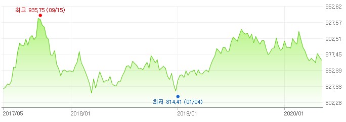 캐나다 달러 환율