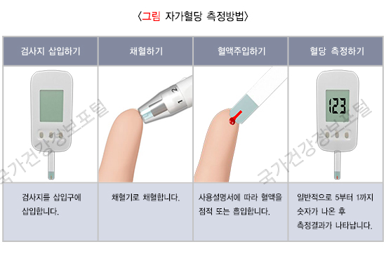 자가혈당 측정방법