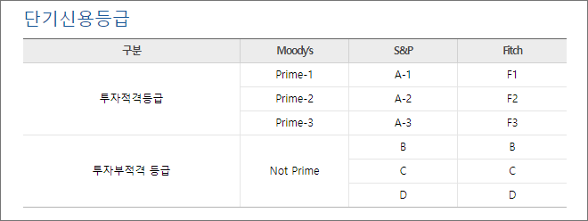 신용등급체계-해외2