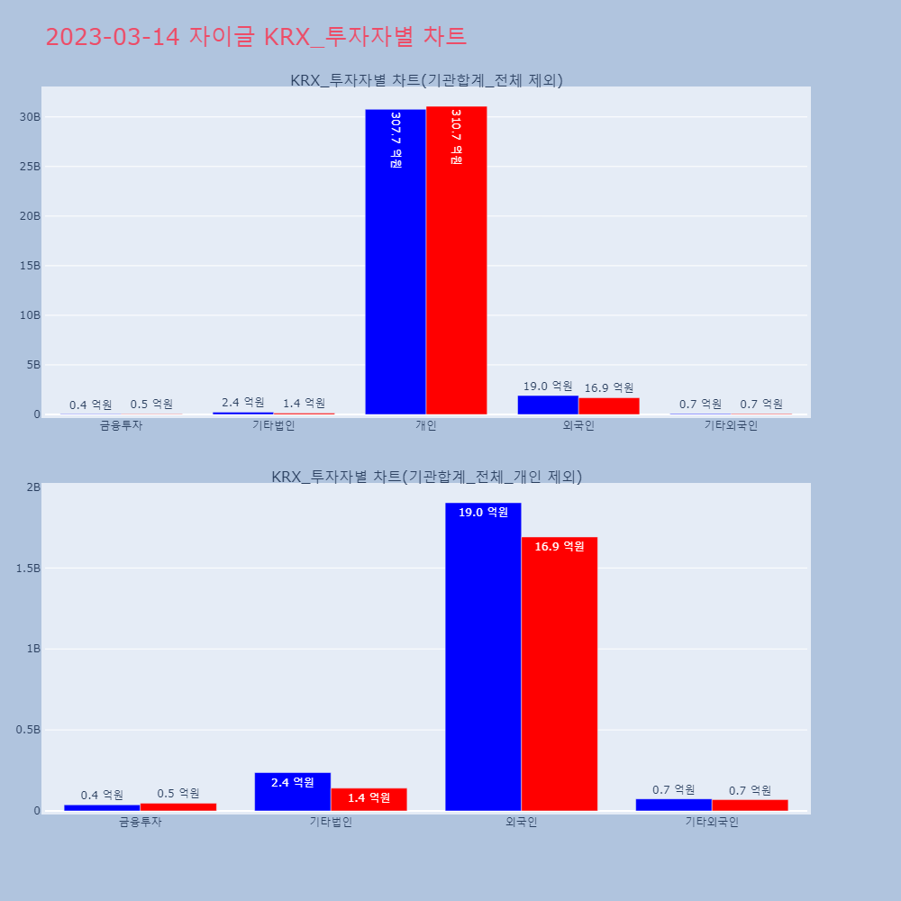 자이글_KRX_투자자별_차트