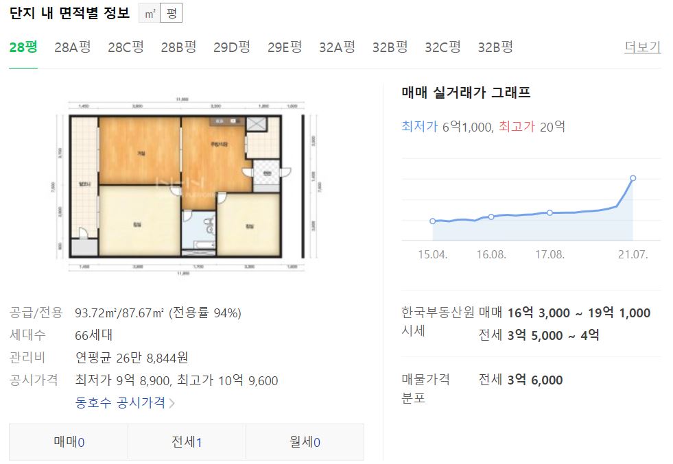 한남하이츠 시세