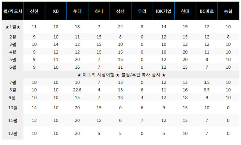2025년 1월 신용카드 캐시백, 페이백 신규발급 최고 혜택 총정리