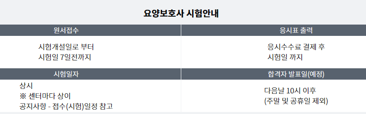 요양보호사 자격증 취득방법 사진