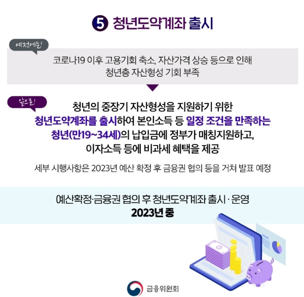 6월출시 청년도약계좌 정보