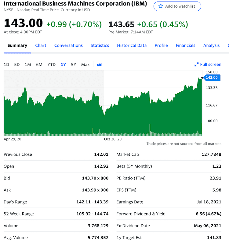 ibm stock