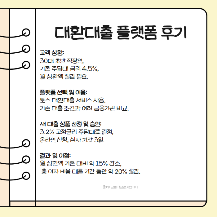 주담대 대환대출 플랫폼 005