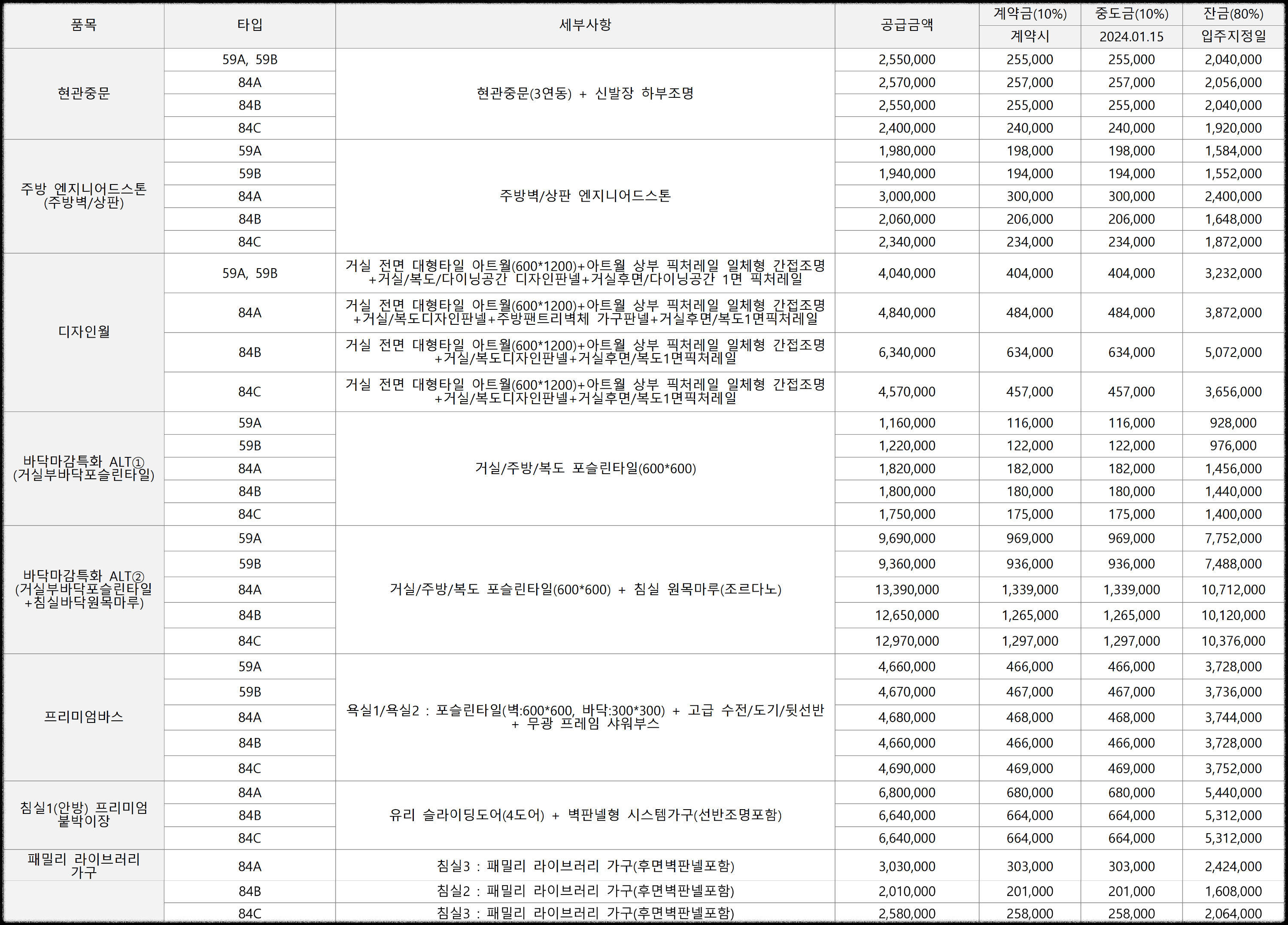 &#39;더샵 강동 센트럴시티&#39; 일반분양 청약 정보 (일정&#44; 분양가&#44; 입지분석)