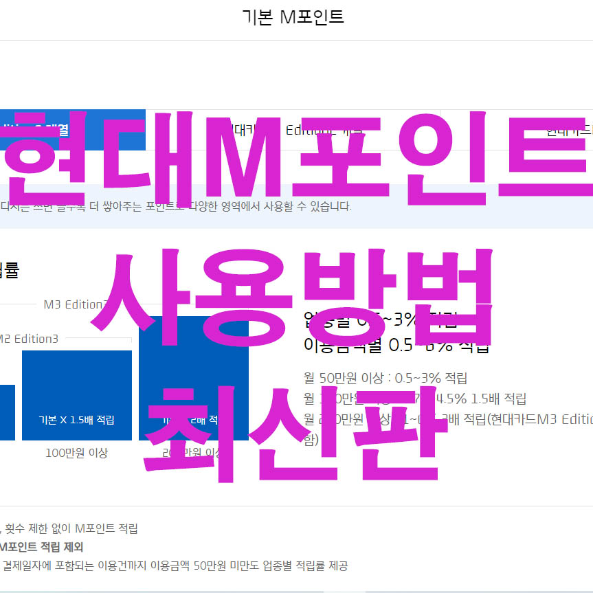  현대카드 M 포인트 사용처 및 사용방법 최신 총정리!!!