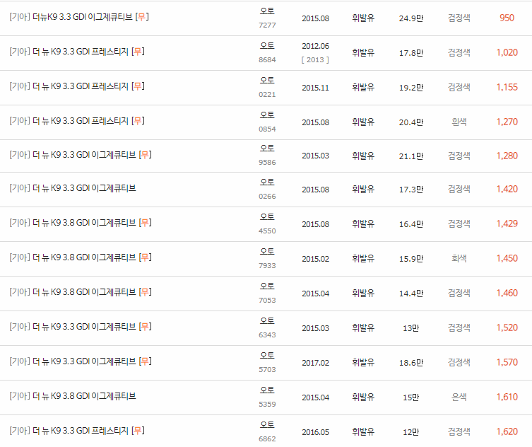 2014~2018년식 더 뉴 K9 중고차 시세