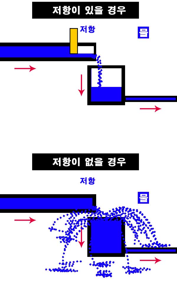  아두이노 처음시작하기 - 준비물 #2(입력부품 / 출력부품 / 저항)