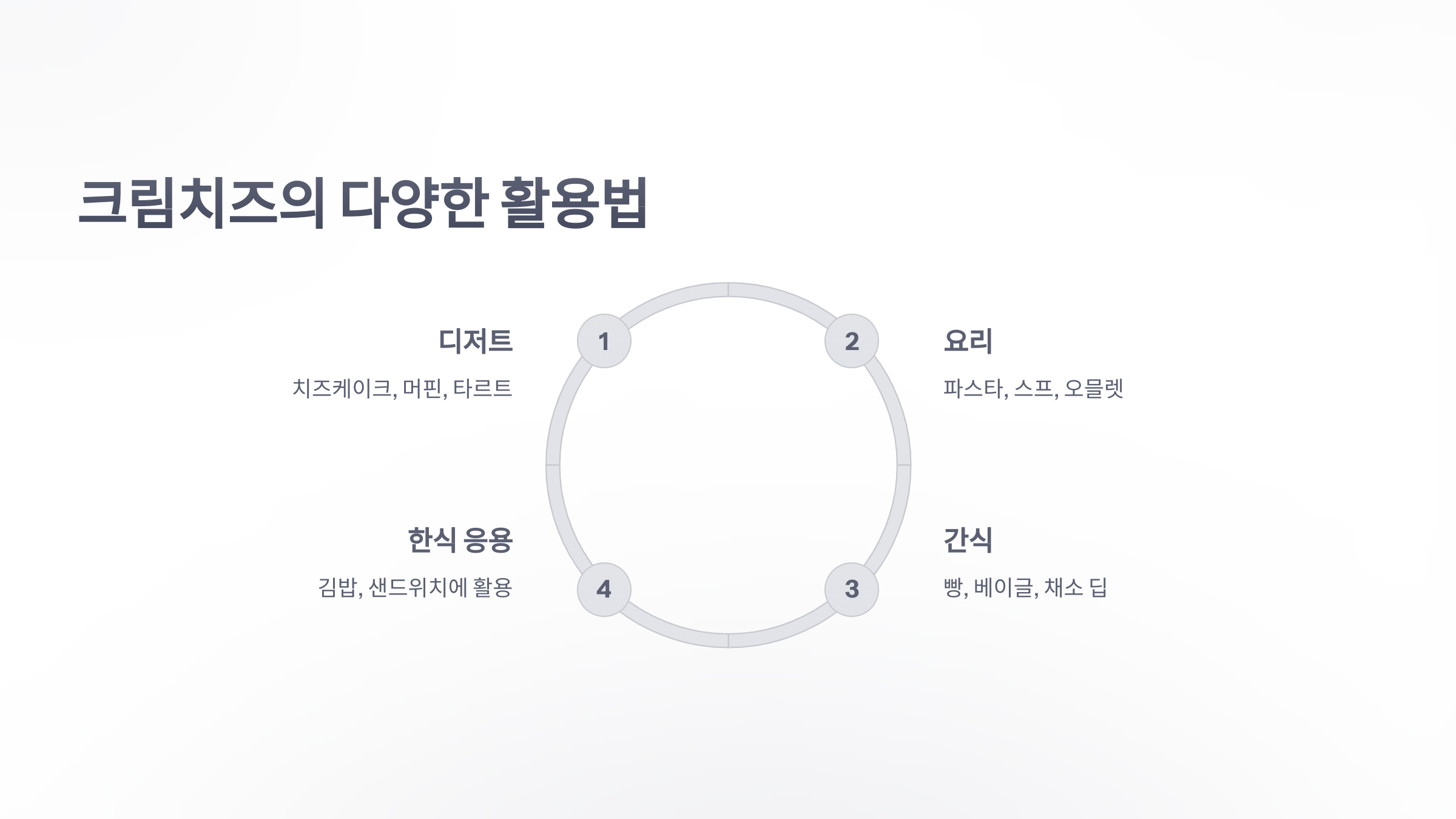 참조-크림치즈-3