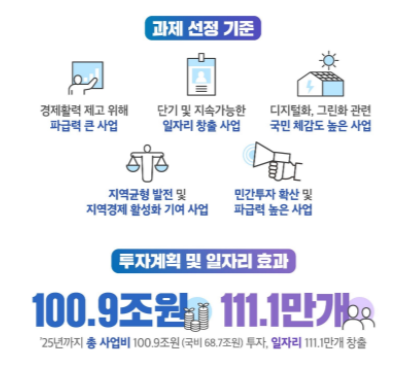 한국판 뉴딜 과제 선정 기준