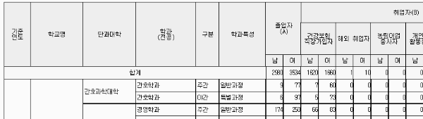 경희대 취업률: 학과별