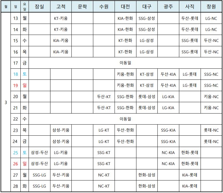 2023 프로야구 시범경기&#44; 2023 프로야구&#44; 2023 프로야구 우승 예상&#44; 2023 프로야구 연봉&#44; 2023 프로야구 선수&#44; 2023 프로야구 엘지 경기일정&#44; 2023 프로야구 기아 경기일정&#44; 2023 프로야구 롯데 경기일정&#44; 2023 시즌 프로야구 두산 경기일정&#44; 2023 프로야구 한화 경기일정&#44; 2023년 프로야구 시범경기 일정