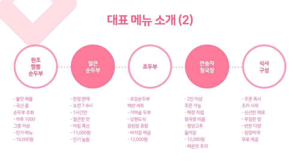 강릉 초당순두부 맛집 동화가든 대기없이 먹는 방법