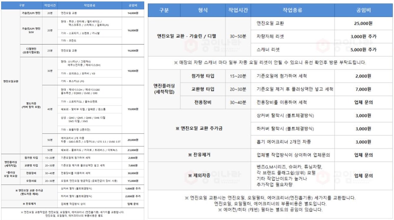 공임나라 공임비 후기 엔진오일 타이어교체 에어컨필터 블랙박스 공임나라 공임비 후기 엔진오일 타이어교체 에어컨필터 블랙박스