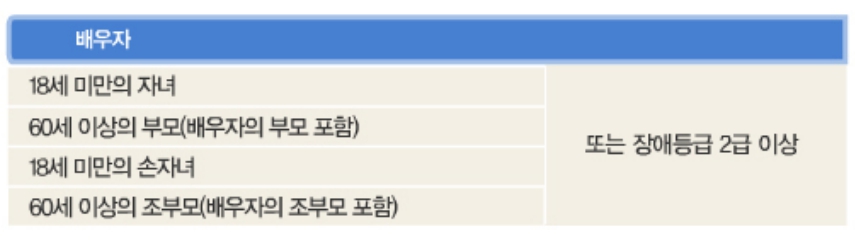 국민연금 유족연금