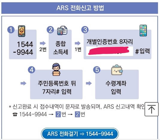 종소세 전화 신청방법