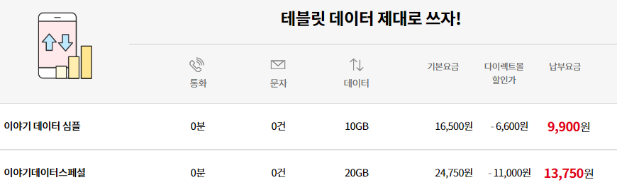 데이터 전용 요금제